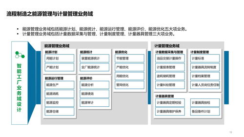 智能工廠技術架構全景 系統、數據、應用架構與集成服務解析