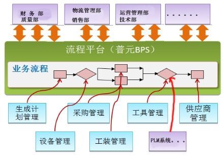 數字化智能工廠信息化系統集成整合規劃與建設方案