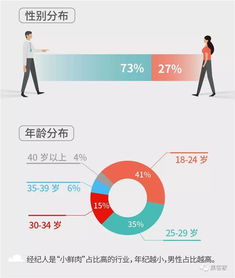 百萬房地產經紀人生存報告 光環褪去，近六成月入不足五千的生存真相
